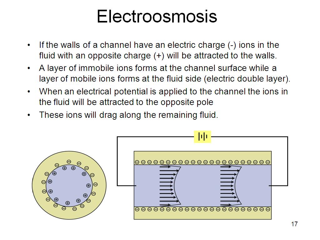 Electroosmosis