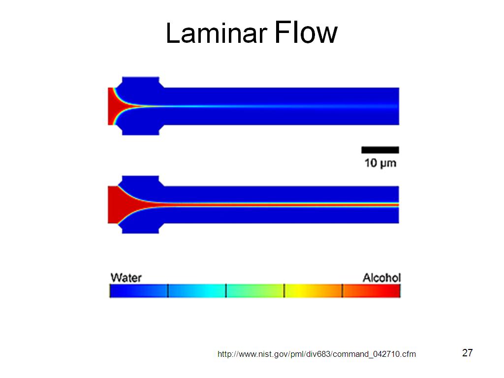 Laminar Flow