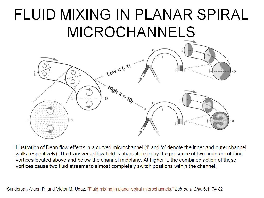 FLUID MIXING IN PLANAR SPIRAL MICROCHANNELS