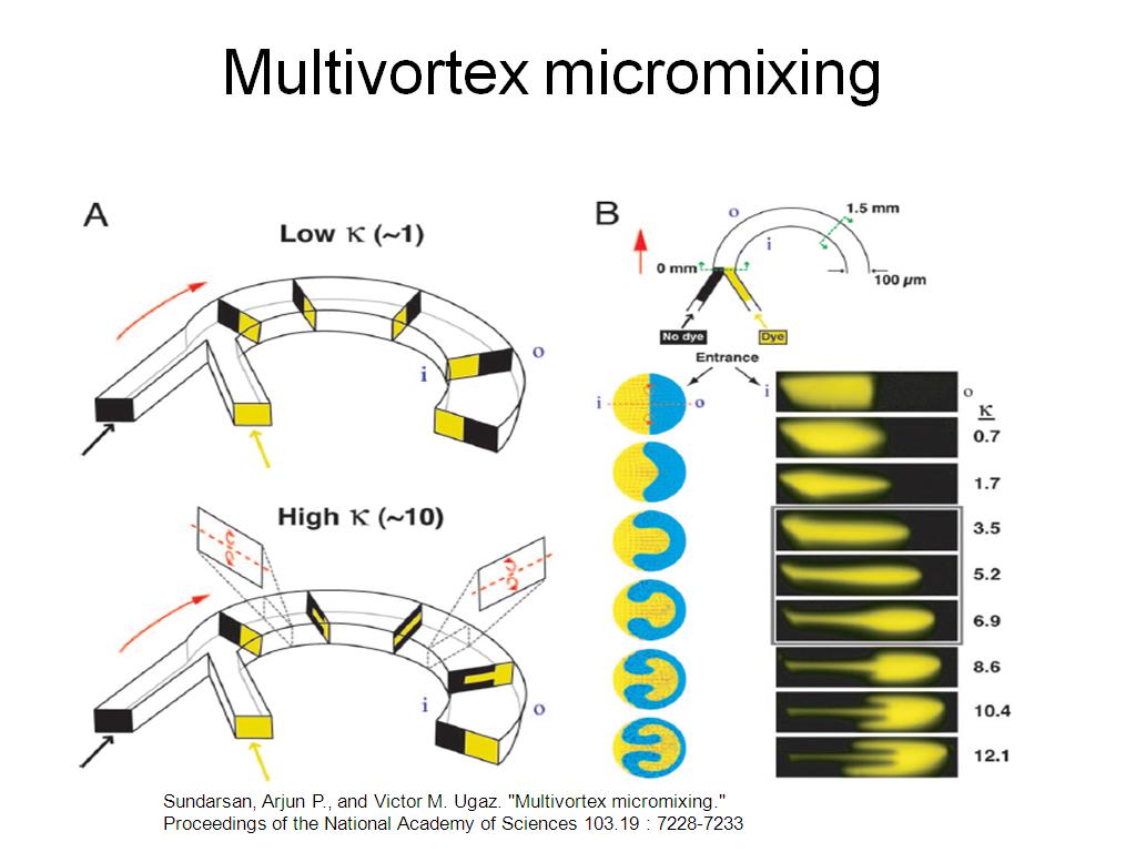Multivortex micromixing
