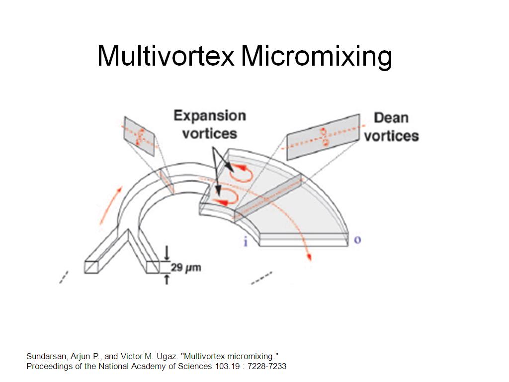 Multivortex Micromixing