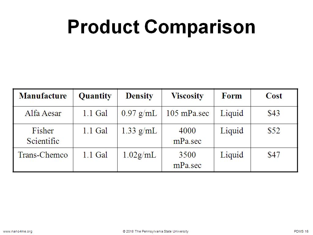Product Comparison