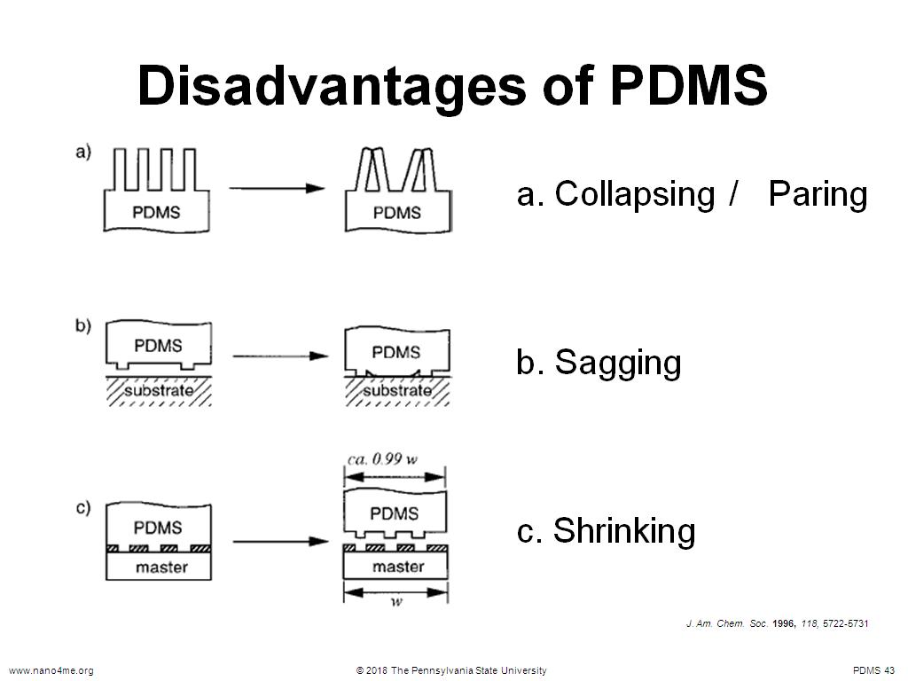 Disadvantages of PDMS