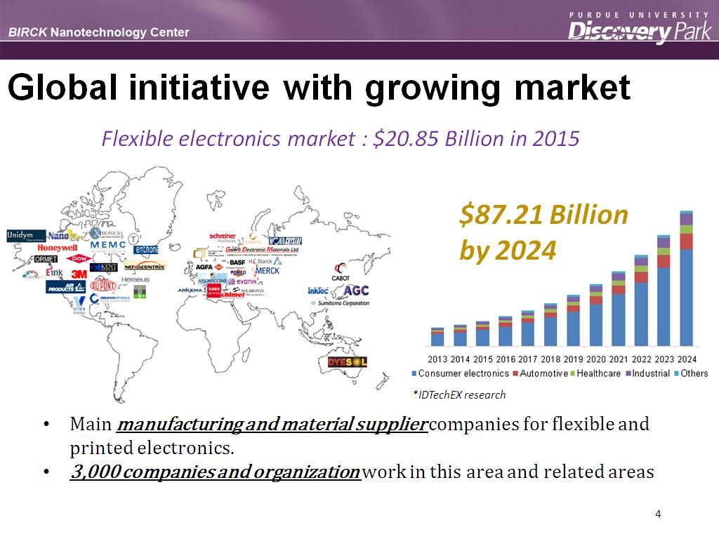 Global initiative with growing market