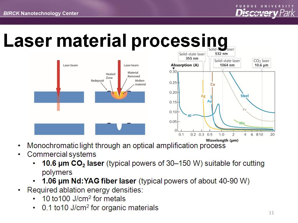 Laser material processing