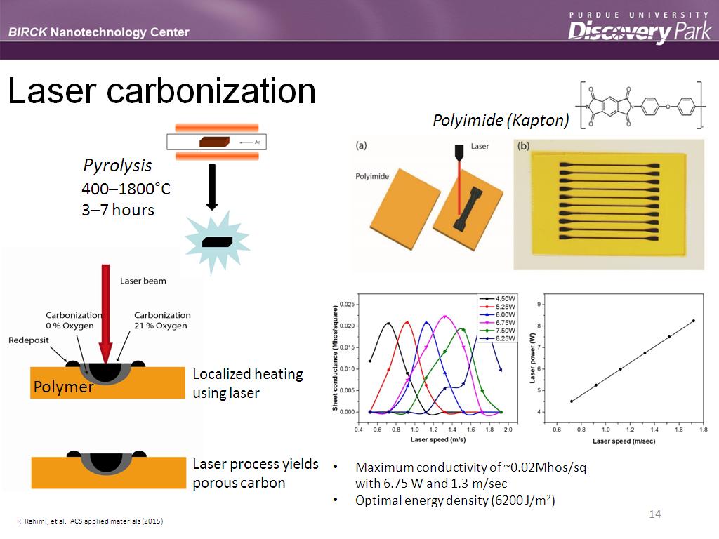 Laser carbonization