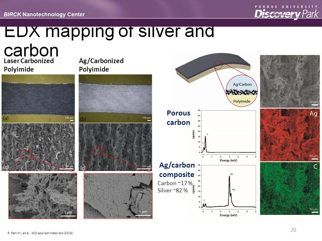 EDX mapping of silver and carbon