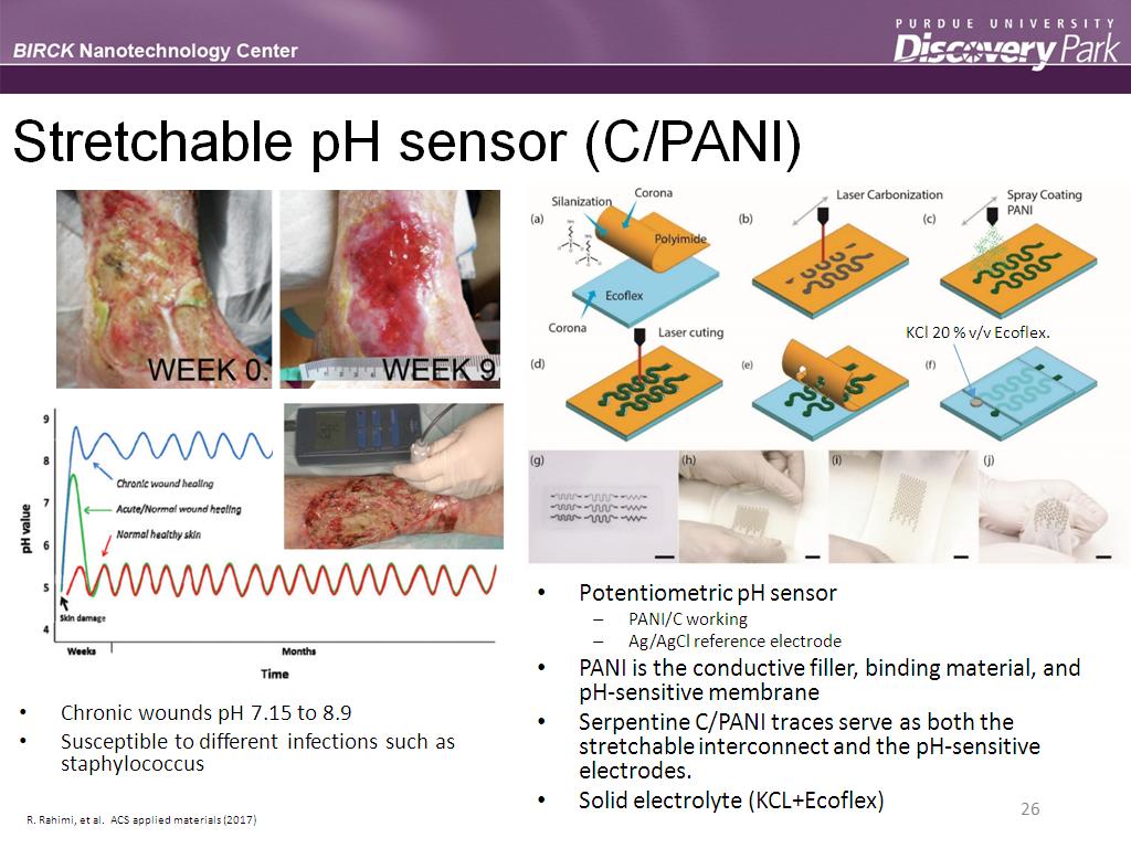 Stretchable pH sensor (C/PANI)