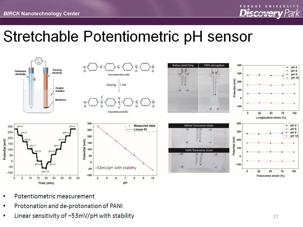 Stretchable Potentiometric pH sensor