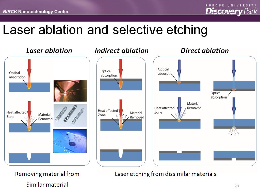 Laser ablation and selective etching
