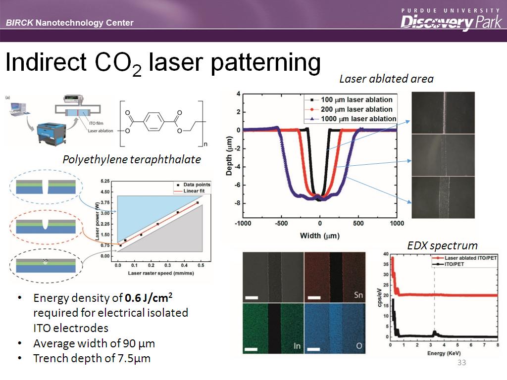 Indirect CO2 laser patterning
