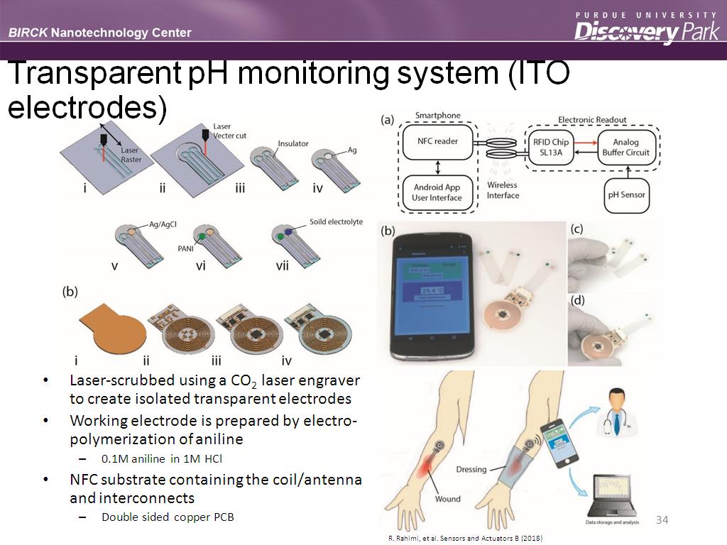 Transparent pH monitoring system (ITO electrodes)