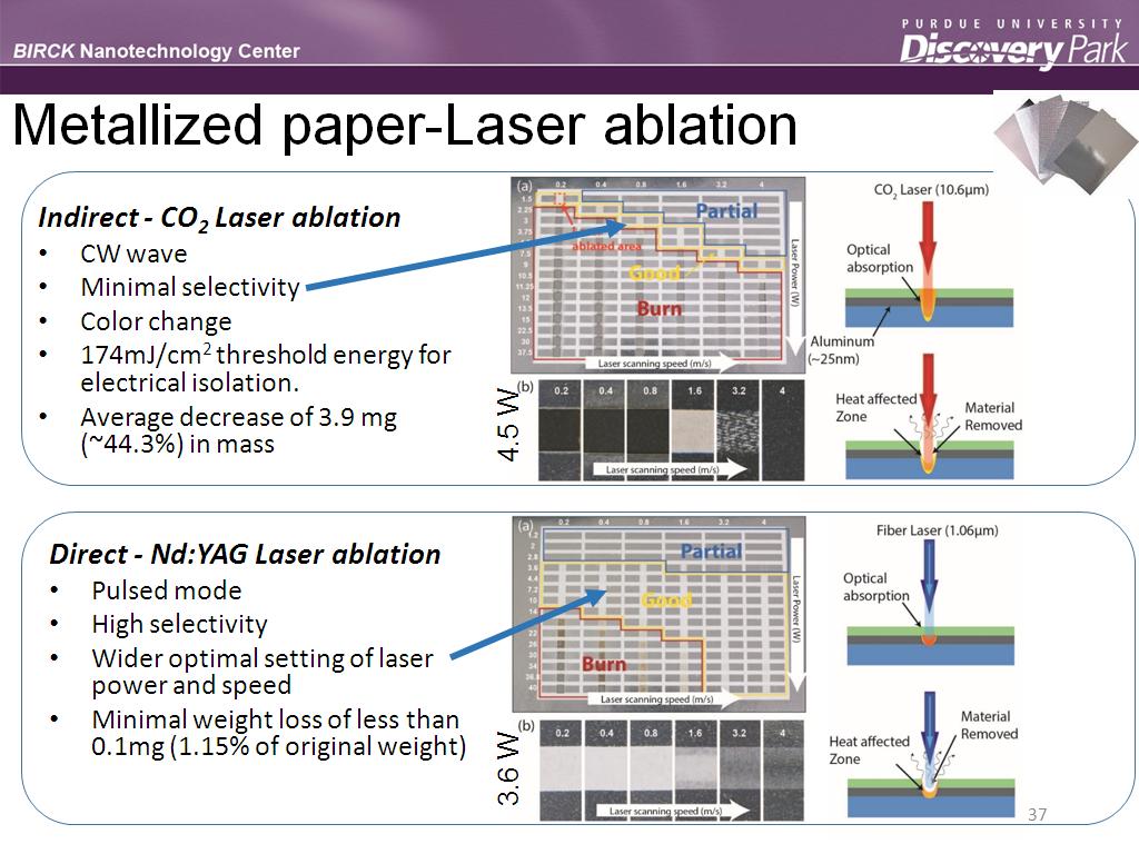 Metallized paper-Laser ablation
