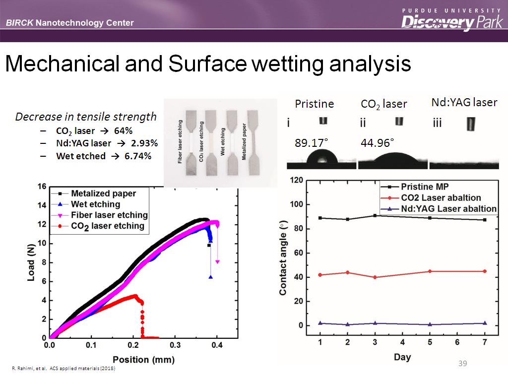Mechanical and Surface wetting analysis