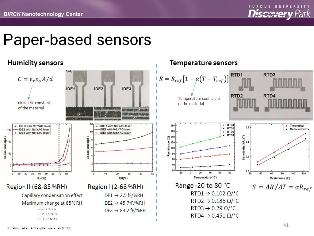 Paper-based sensors