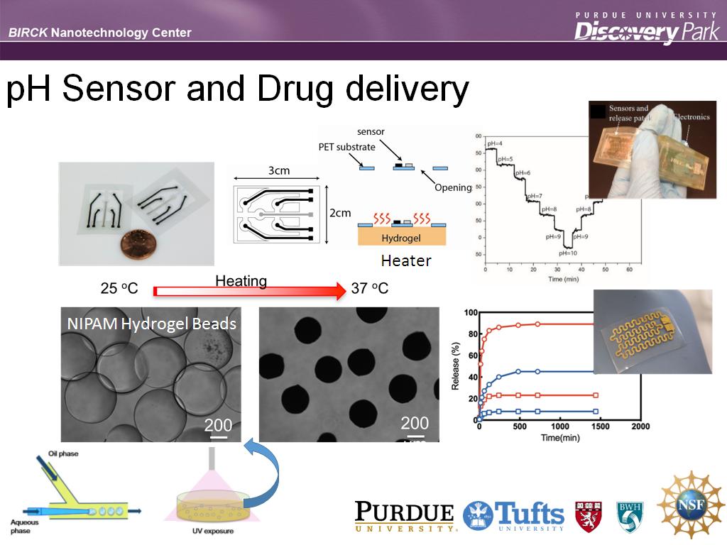 pH Sensor and Drug delivery