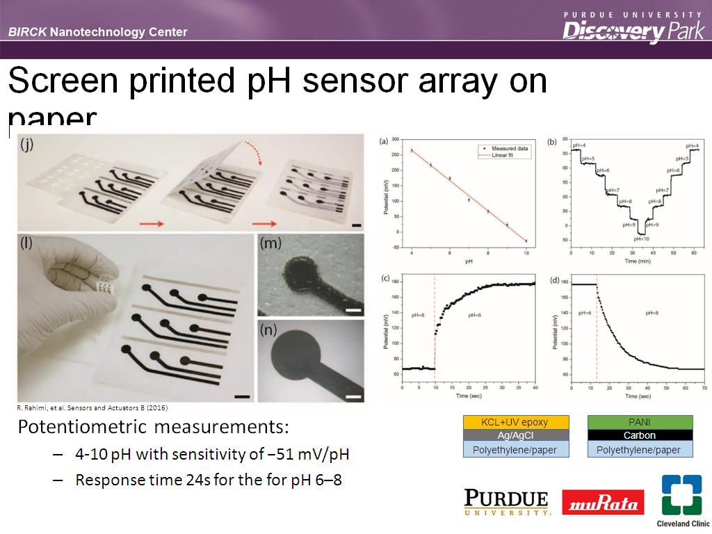 Screen printed pH sensor array on paper