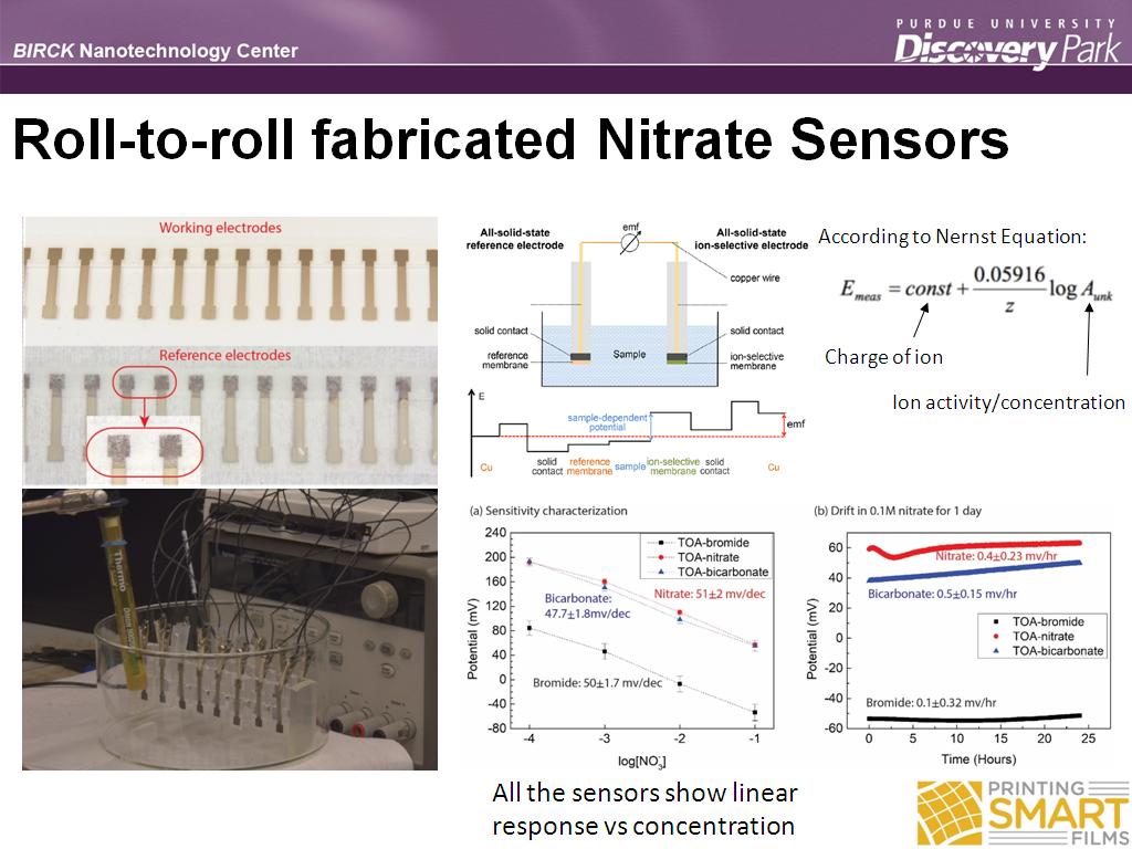 Roll-to-roll fabricated Nitrate Sensors