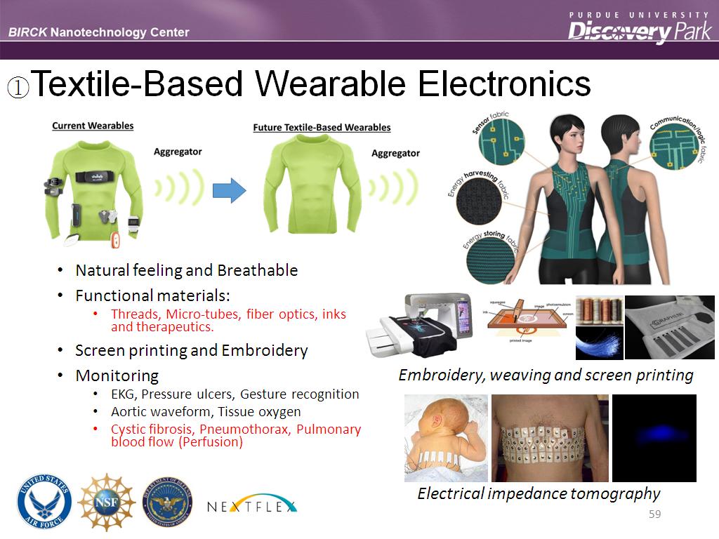 ①Textile-Based Wearable Electronics
