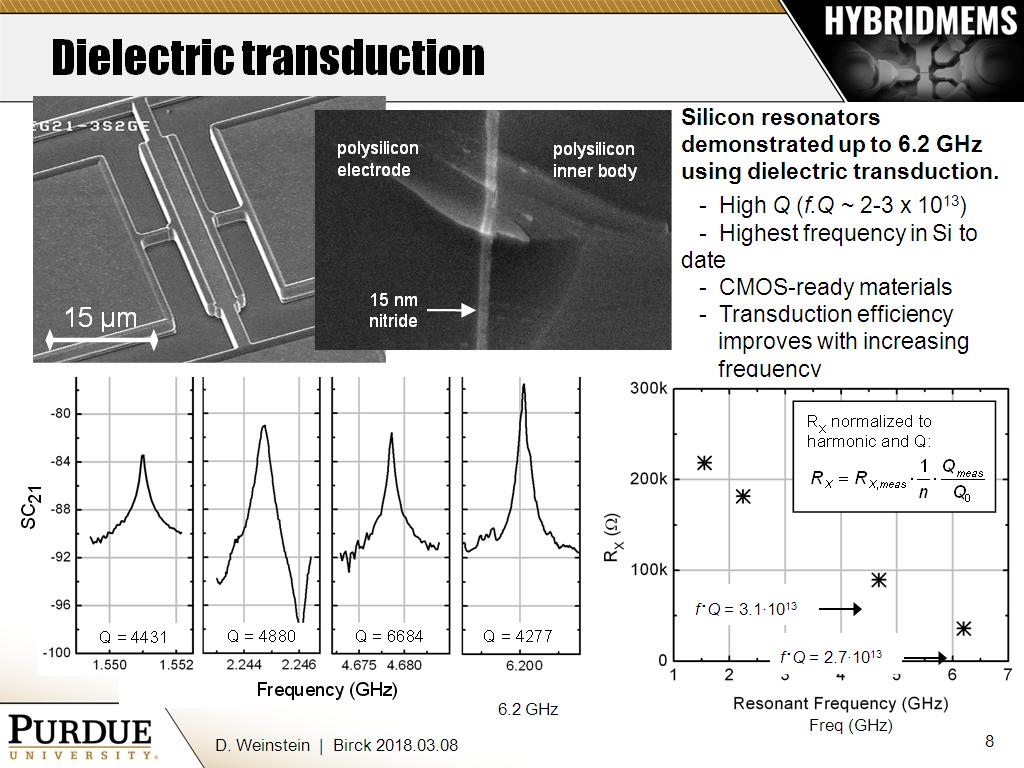 Dielectric transduction