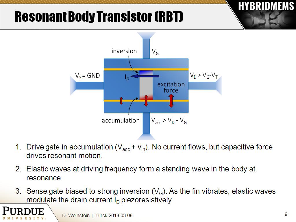 Resonant Body Transistor (RBT)