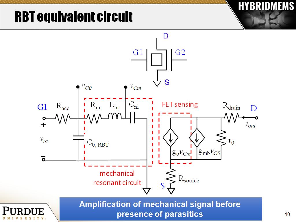 RBT equivalent circuit