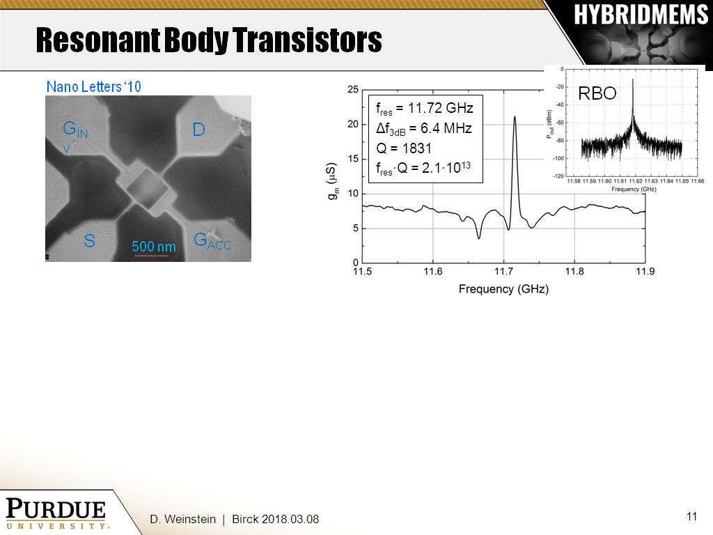 Resonant Body Transistors