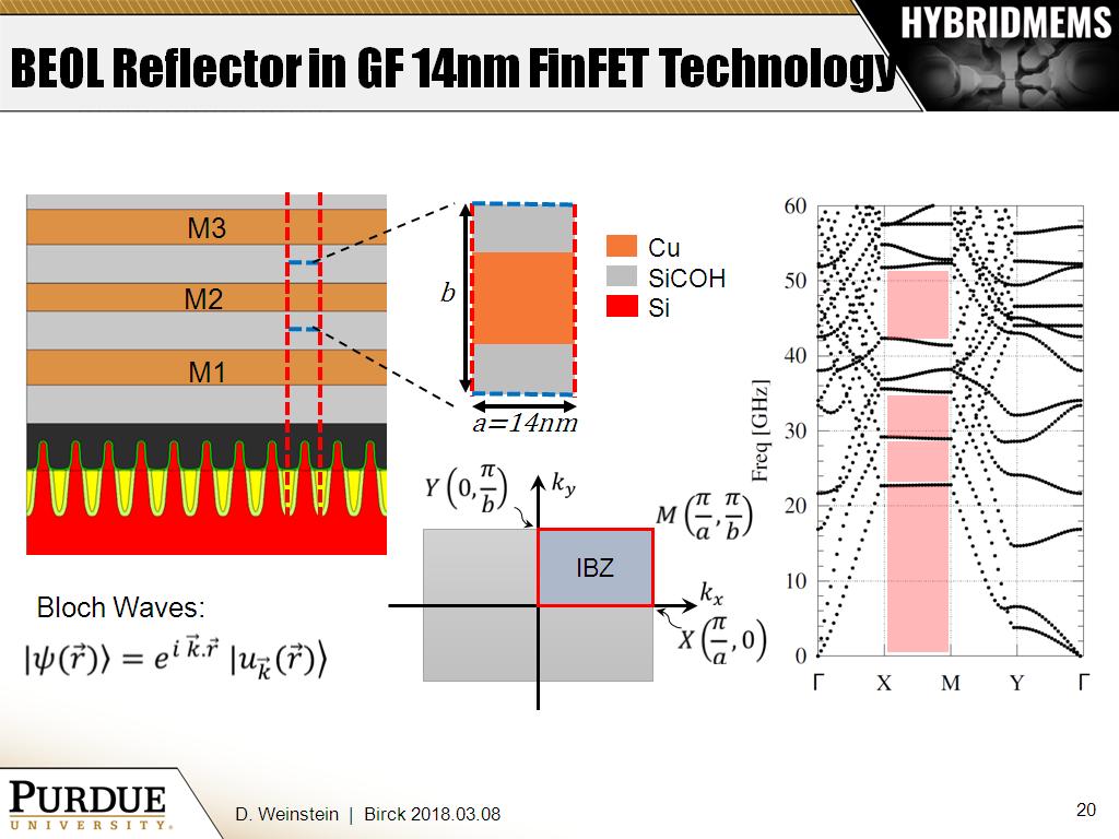 BEOL Reflector in GF 14nm FinFET Technology