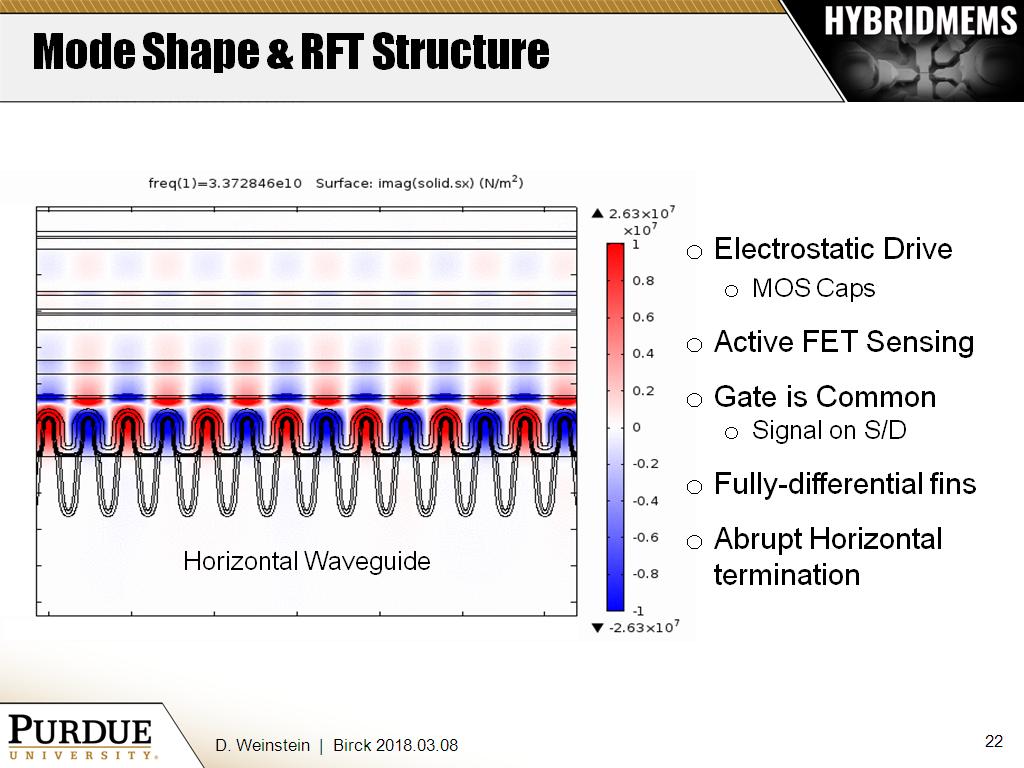 Mode Shape & RFT Structure