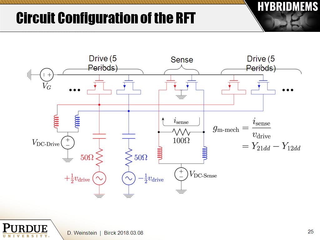 Circuit Configuration of the RFT