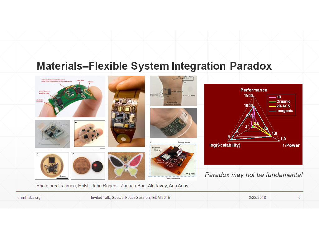 Materials–Flexible System Integration Paradox