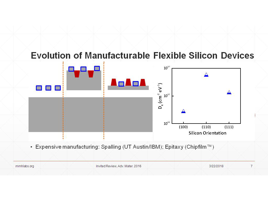 Evolution of Manufacturable Flexible Silicon Devices