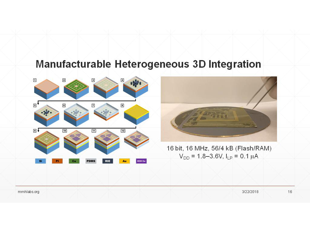 Manufacturable Heterogeneous 3D Integration