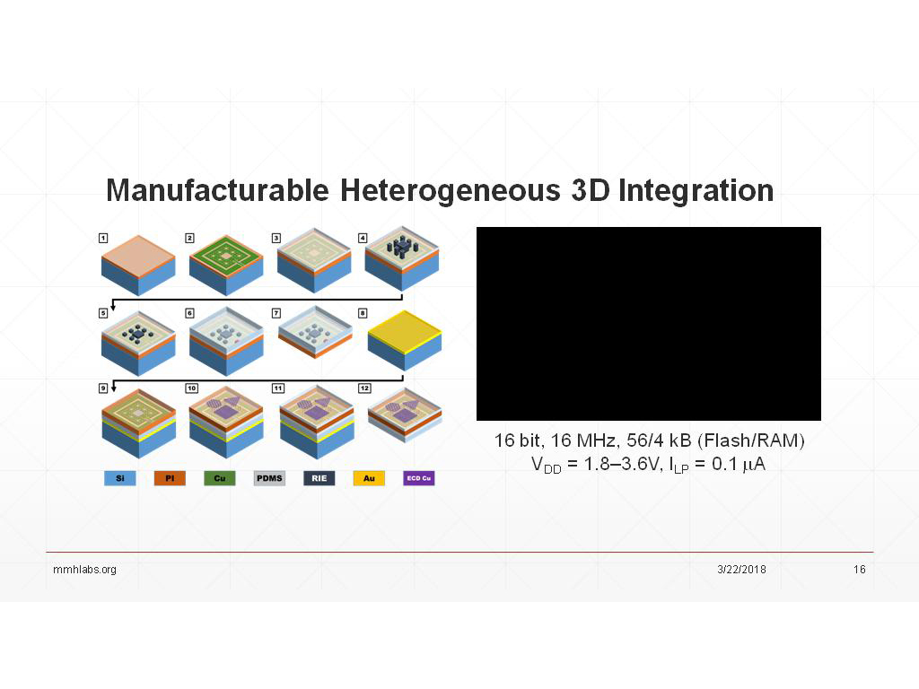 Manufacturable Heterogeneous 3D Integration