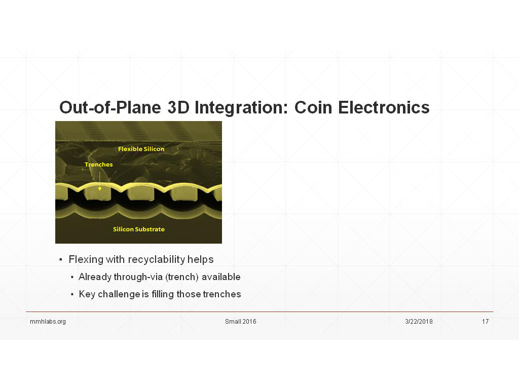 Out-of-Plane 3D Integration: Coin Electronics