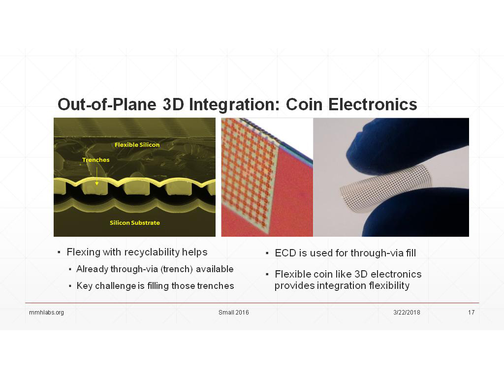 Out-of-Plane 3D Integration: Coin Electronics