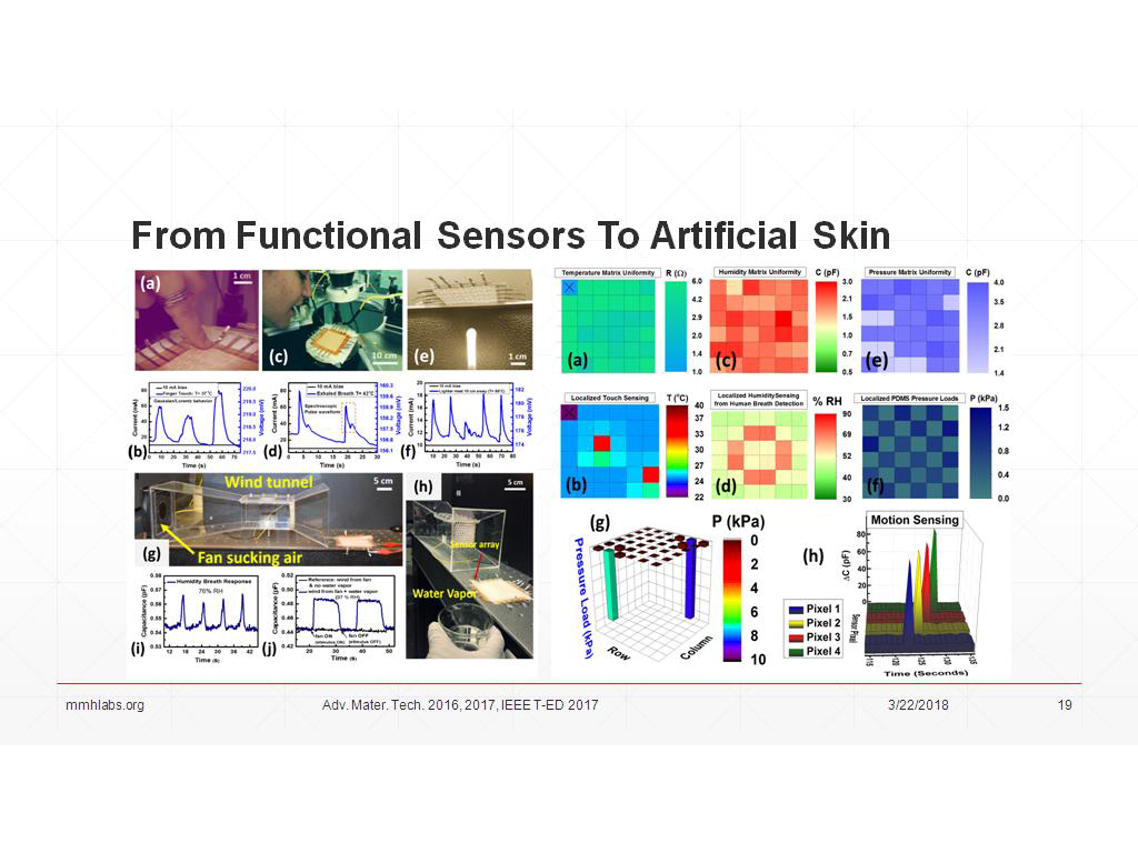 From Functional Sensors To Artificial Skin