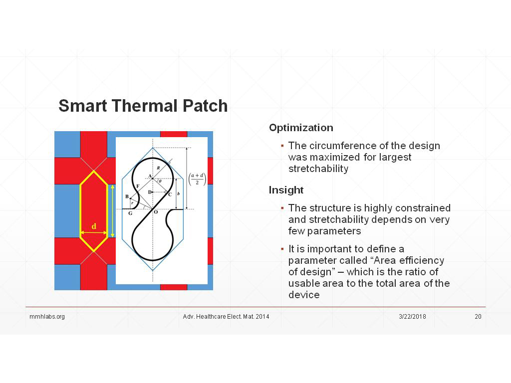 Smart Thermal Patch