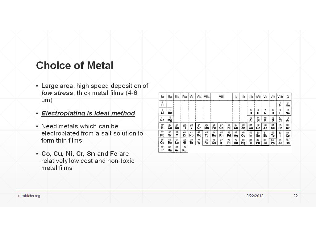 Choice of Metal