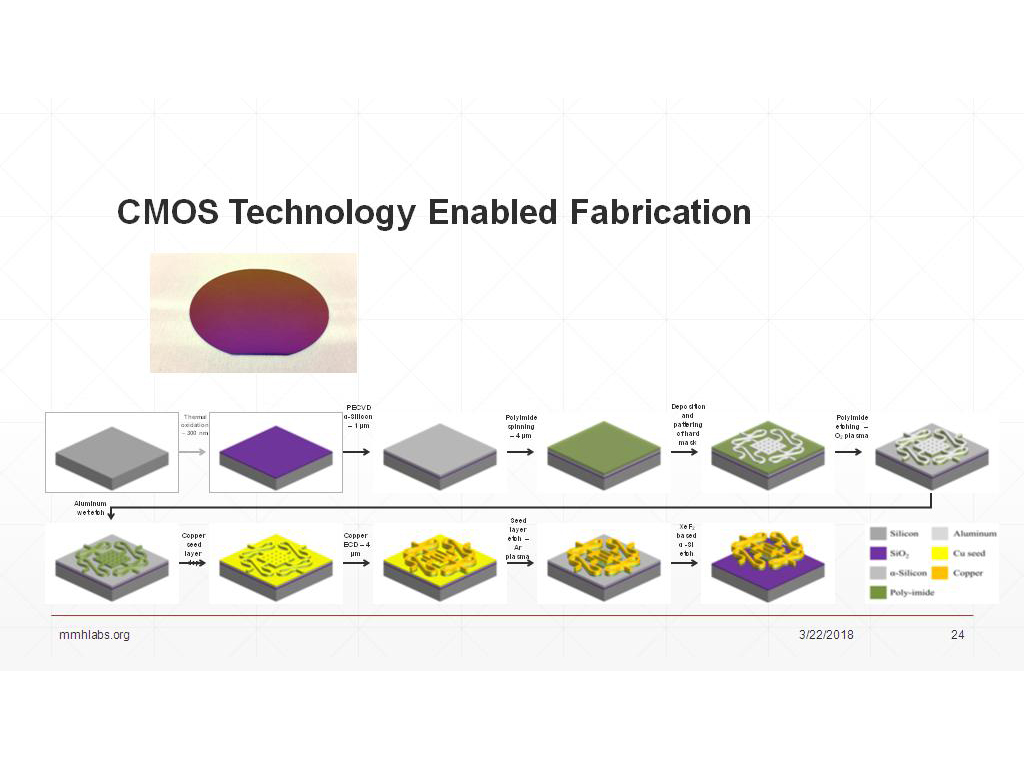 CMOS Technology Enabled Fabrication