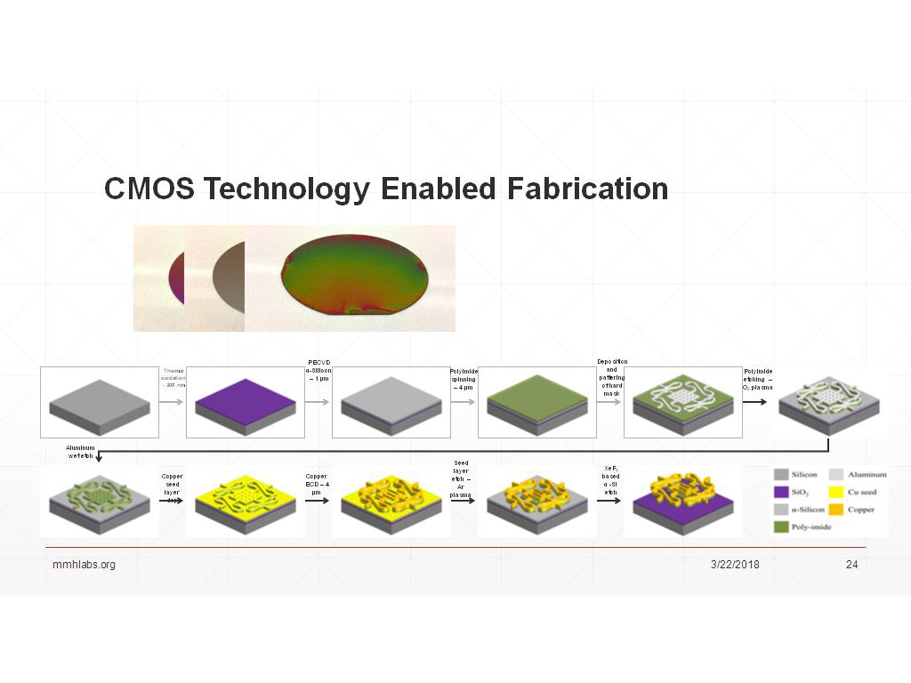 CMOS Technology Enabled Fabrication