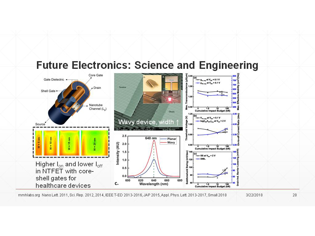 Future Electronics: Science and Engineering