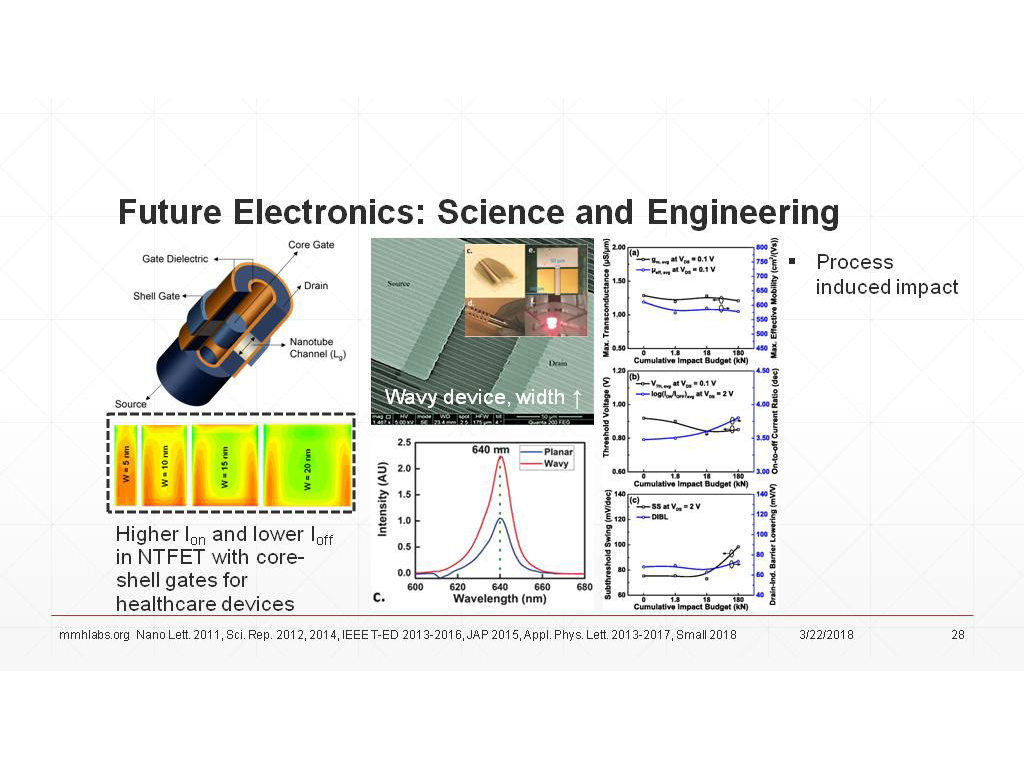 Future Electronics: Science and Engineering