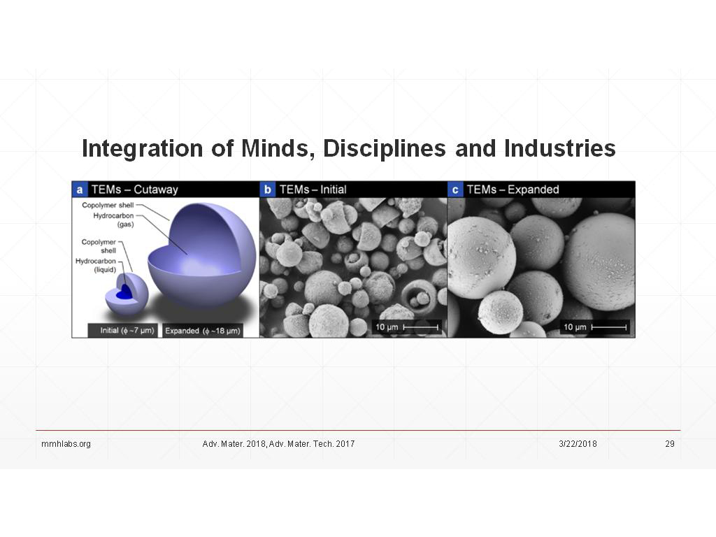 Integration of Minds, Disciplines and Industries