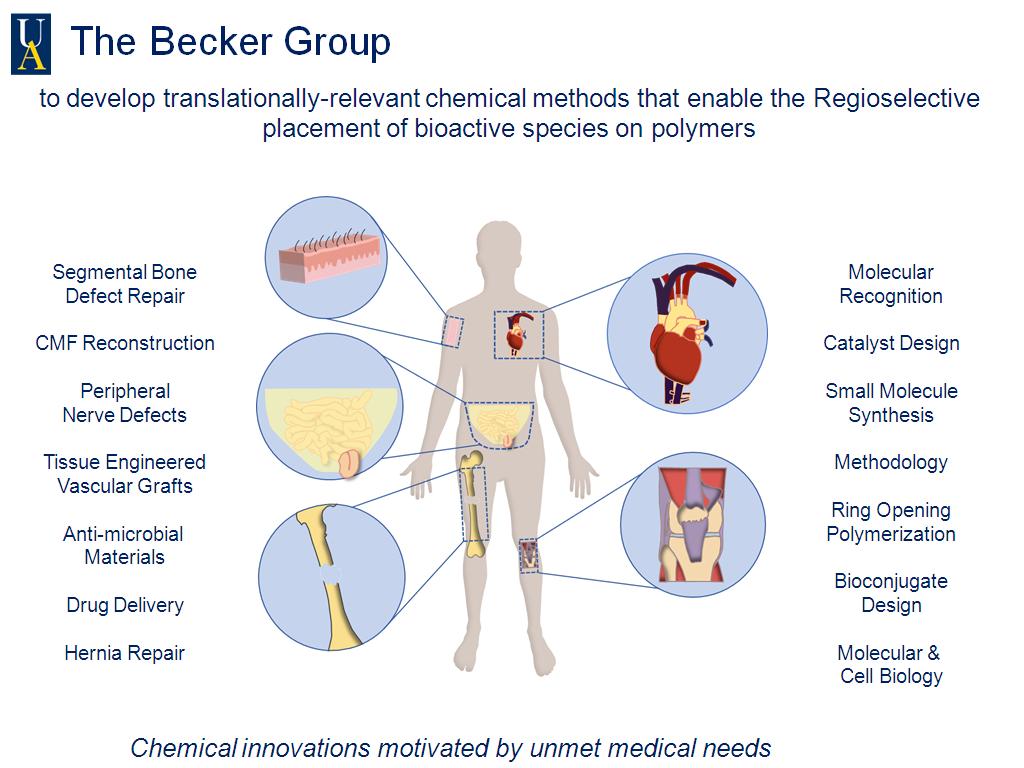 The Becker Group