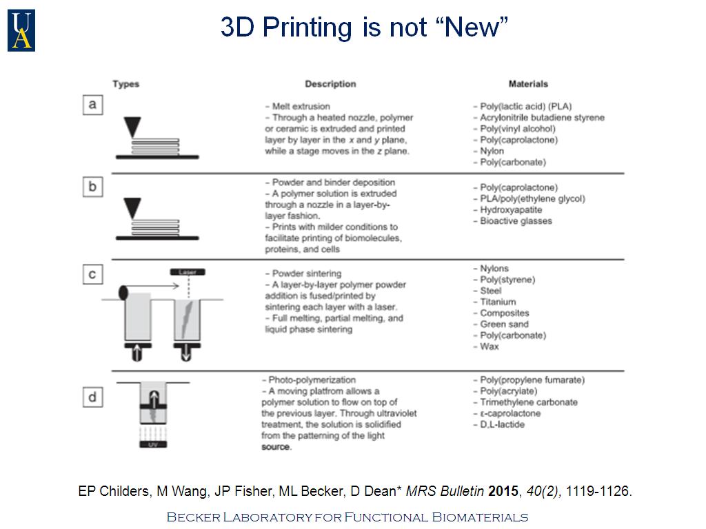 3D Printing is not 