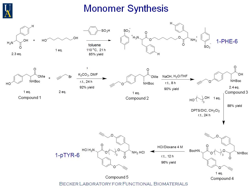 Monomer Synthesis
