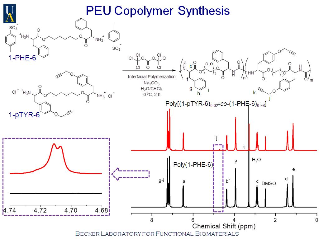 PEU Copolymer Synthesis