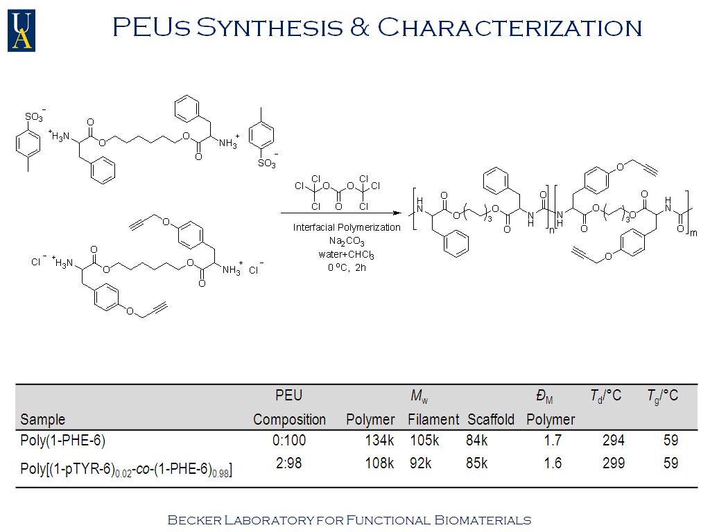 PEUs Synthesis & Characterization