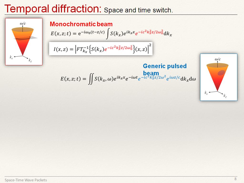 Temporal diffraction: Space and time switch.